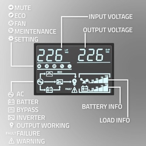Zasilacz awaryjny UPS 1kVA | 1000W | Power Factor 1.0 | LCD | EPO| USB | On-line Zasilacz awaryjny UPS 1kVA | 1000W | Power Factor 1.0 | LCD | EPO| USB | On-line