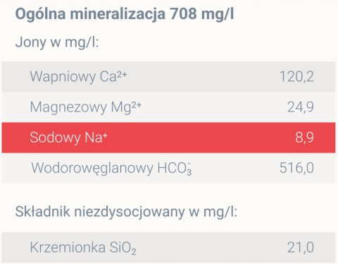 Woda mineralna CISOWIANKA 0,5L Perlage gazowana butelka aluminium Woda mineralna CISOWIANKA 0,5L Perlage gazowana butelka aluminium