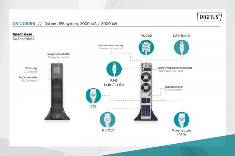 Zasilacz awaryjny UPS Online Rack 19" LCD, 3000VA/3000W, 6x12V/9Ah, 8xC13, 1xC19, USB, RS232, RJ45 Zasilacz awaryjny UPS Online Rack 19" LCD, 3000VA/3000W, 6x12V/9Ah, 8xC13, 1xC19, USB, RS232, RJ45