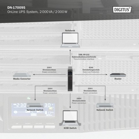 Zasilacz awaryjny UPS Online Rack 19" LCD, 2000VA/2000W, 4x12V/9Ah, 8xC13, USB, RS232, RJ45 Zasilacz awaryjny UPS Online Rack 19" LCD, 2000VA/2000W, 4x12V/9Ah, 8xC13, USB, RS232, RJ45