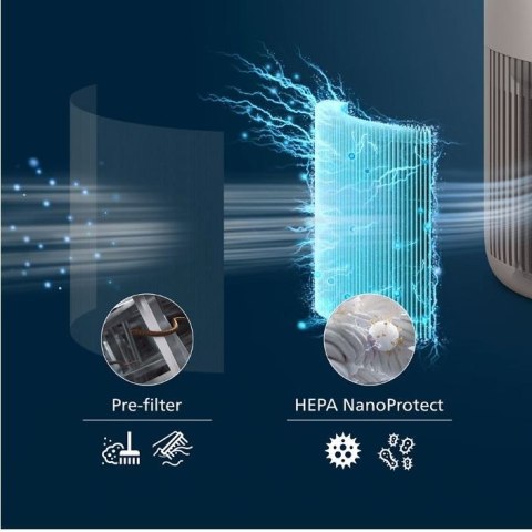 Oczyszczacz powietrza PureProtect Mini AC0921/40 Oczyszczacz powietrza PureProtect Mini AC0921/40