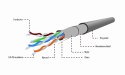 Kabel FTP KAT 5e linka AWG24 100m szary