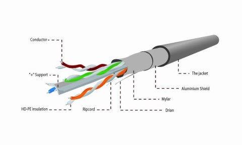 Kabel FTP KAT-6 305M Drut