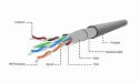 Kabel FTP-ekranowany KAT 5e drut aluminiowo-miedziowy 305m