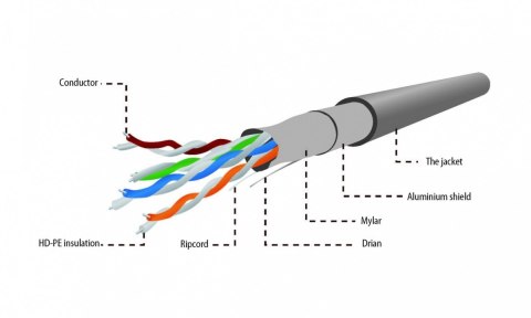 Kabel FTP-ekranowany KAT 5e linka AWG24 305m szar