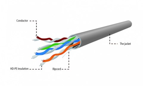 Kabel UTP KAT 5e drut AWG 24 305M szary