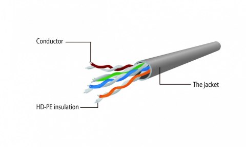 Kabel Patch cord kat.5e osłonka zalewana 1.5m żółty