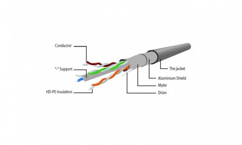 Patch cord ekranowany FTP kat.6 osłonka zalewana 0.5m czarny