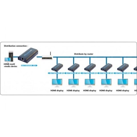 Extender/odbiornik HDMI po skrętce Cat.5e/6/6a/7 do 120m, over IP, czarny Extender/odbiornik HDMI po skrętce Cat.5e/6/6a/7 do 120m, over IP, czarny