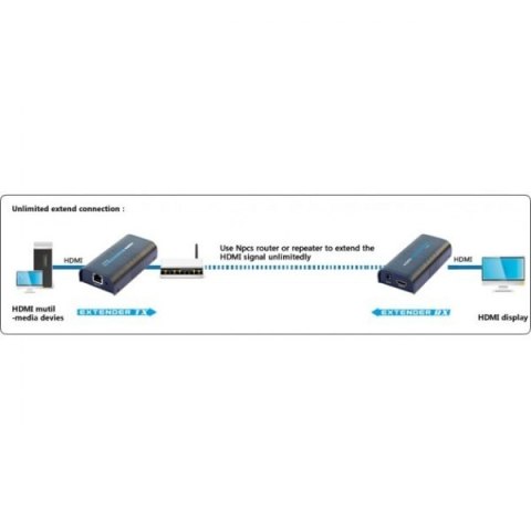 Extender/odbiornik HDMI po skrętce Cat.5e/6/6a/7 do 120m, over IP, czarny Extender/odbiornik HDMI po skrętce Cat.5e/6/6a/7 do 120m, over IP, czarny