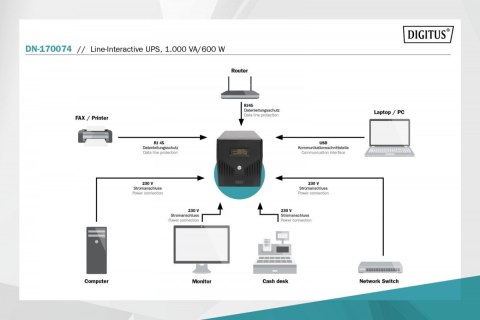 Zasilacz awaryjny UPS Line-Ineractive LCD, 1000VA/600W, 2x12V/7Ah, AVR, 4xSCHUKO, USB, RS232, RJ45 Zasilacz awaryjny UPS Line-Ineractive LCD, 1000VA/600W, 2x12V/7Ah, AVR, 4xSCHUKO, USB, RS232, RJ45