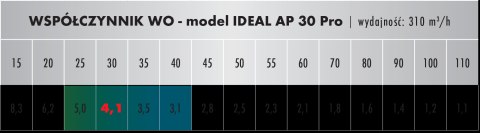 Oczyszczacz powietrza IDEAL AP 30 Pro Oczyszczacz powietrza IDEAL AP 30 Pro