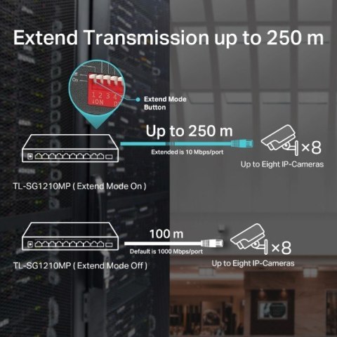 Switch Przełącznik typu desktop SG1210MP 8GE PoE+ 1GE 1SFP Switch Przełącznik typu desktop SG1210MP 8GE PoE+ 1GE 1SFP