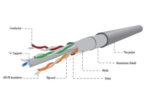 Kabel FTP KAT 6 drut 100m szary