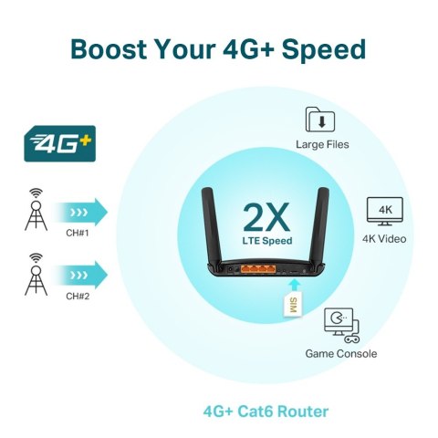 Router MR600 4G+ LTE cat. 6 WiFi AC1200 Router MR600 4G+ LTE cat. 6 WiFi AC1200