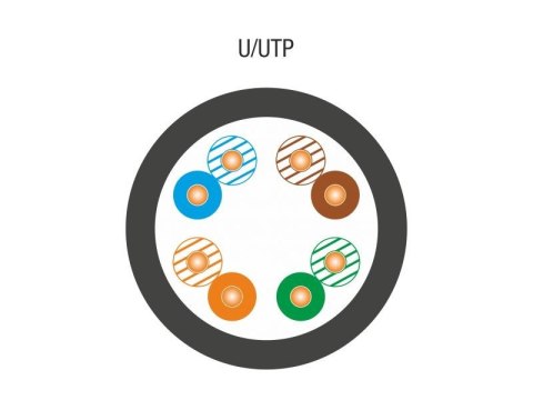 Kabel teleinformatyczny U/UTP kat.5E Zewnętrzny Suchy 100% Miedź 305m - 10 lat gwarancji Kabel teleinformatyczny U/UTP kat.5E Zewnętrzny Suchy 100% Miedź 305m - 10 lat gwarancji