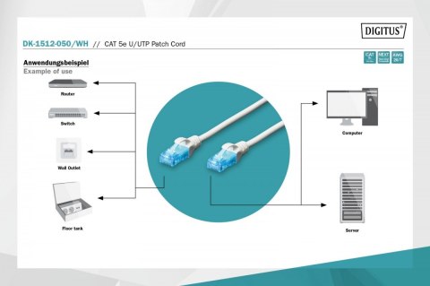 Patch cord U/UTP kat.5e PVC 5m Biały Patch cord U/UTP kat.5e PVC 5m Biały