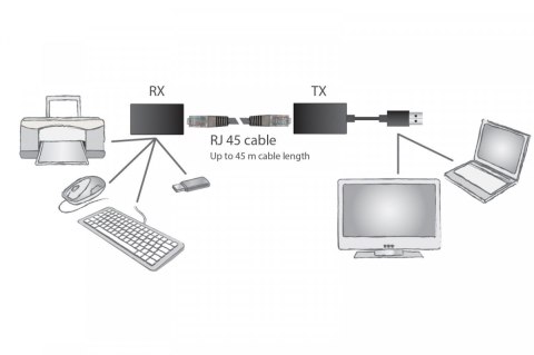 Przedłużacz/Extender USB 1.1 po skrętce Cat.5e/6 UTP/SFP do 45m, czarny, 20cm Przedłużacz/Extender USB 1.1 po skrętce Cat.5e/6 UTP/SFP do 45m, czarny, 20cm