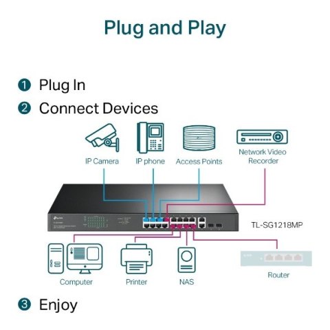 Switch SG1218MP 16xGE PoE+ 2xGE 2xSFP Switch SG1218MP 16xGE PoE+ 2xGE 2xSFP