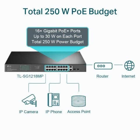 Switch SG1218MP 16xGE PoE+ 2xGE 2xSFP Switch SG1218MP 16xGE PoE+ 2xGE 2xSFP