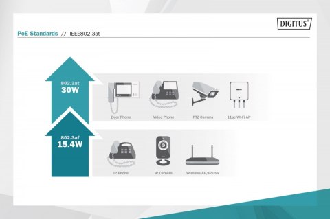 Zasilacz/Adapter PoE+ 802.3at, max. 55V 30W Gigabit 10/100/1000Mbps, aktywny Zasilacz/Adapter PoE+ 802.3at, max. 55V 30W Gigabit 10/100/1000Mbps, aktywny