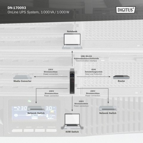 Zasilacz awaryjny UPS Online Rack 19" LCD, 1000VA/1000W, 2x12V/9Ah, 8xC13, USB, RS232, RJ45 Zasilacz awaryjny UPS Online Rack 19" LCD, 1000VA/1000W, 2x12V/9Ah, 8xC13, USB, RS232, RJ45