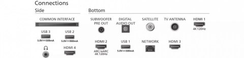 Telewizor 65 cali MINI LED 65PML9308/12 Telewizor 65 cali MINI LED 65PML9308/12